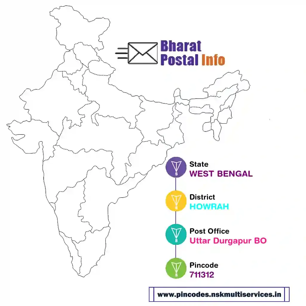 west bengal-howrah-uttar durgapur bo-711312